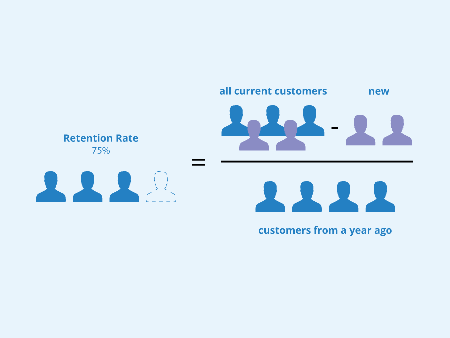 How Do You Use Retargeting In Marketing?