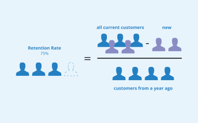 How To Get Clients REALLY Fast